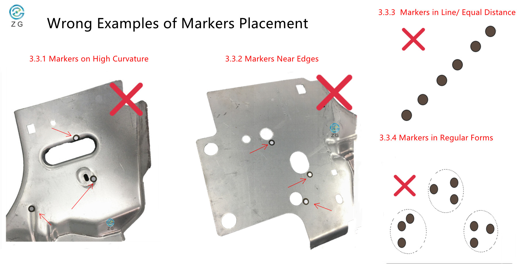 3. Mauvais placement des marqueurs